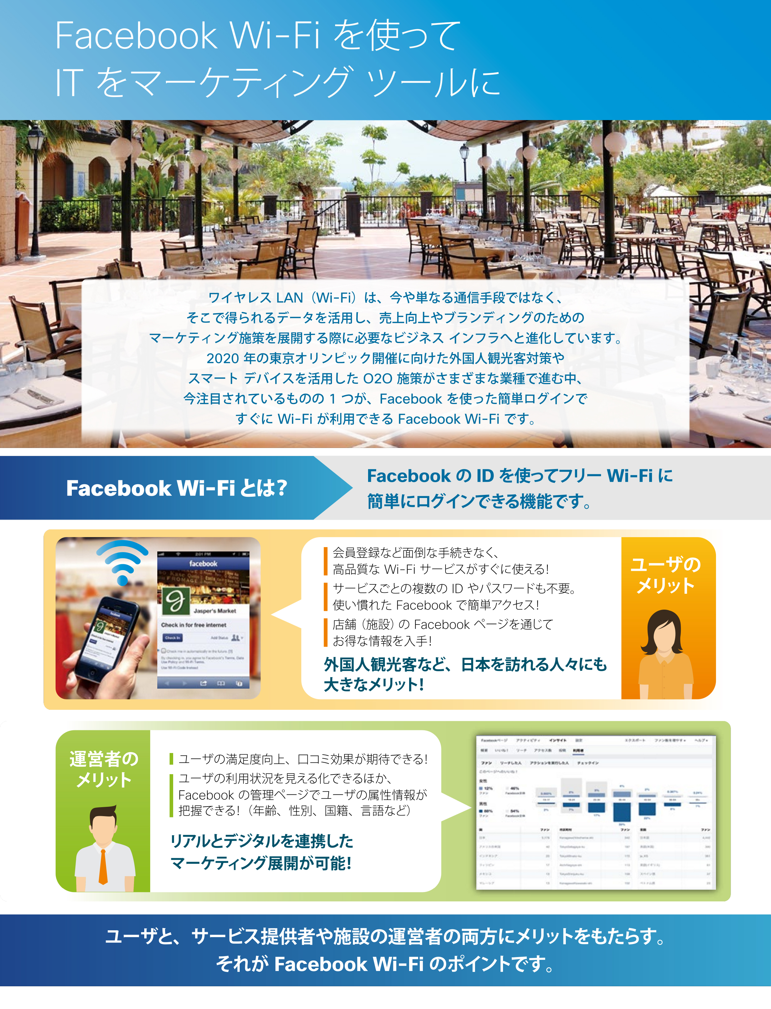 Facebook Wi-Fi を使って IT をマーケティング ツールに/
			ユーザと、サービス提供者や施設の運営者の両方にメリットをもたらす。それが Facebook Wi-Fi のポイントです。