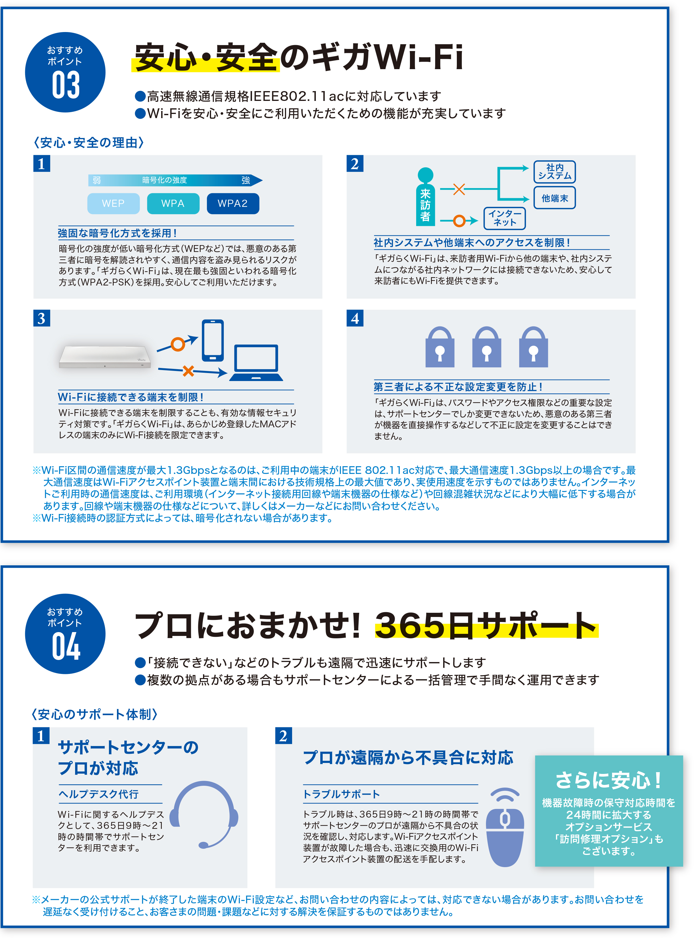 おすすめ ポイント03 安心・安全のギガWi-Fi/●高速無線通信規格IEEE802.11acに対応しています/
			●Wi-Fiを安心・安全にご利用いただくための機能が充実しています
			おすすめ ポイント04 プロにおまかせ! 365日サポート/ ●「接続できない」などのトラブルも遠隔で迅速にサポートします 
			●複数の拠点がある場合もサポートセンターによる一括管理で手間なく運用できます